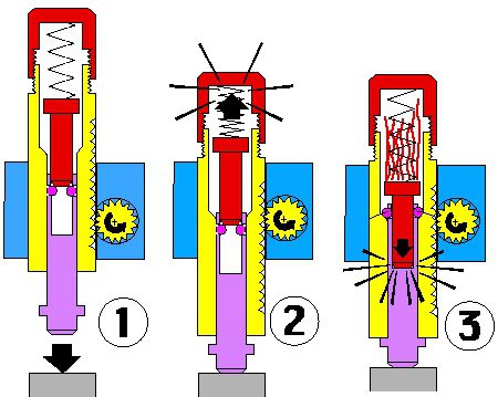 marking cycle: 1) extend 2) contact 3) spring release