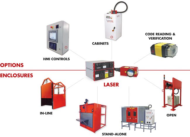 Cajas láser Laserax LXQ y opciones del sistema